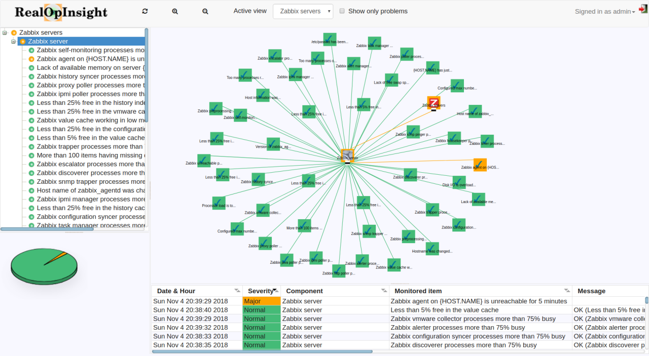 Zabbix Dependency Mapping at Kenneth Neilson blog Best Practices For Saving And Investing Money Wisely